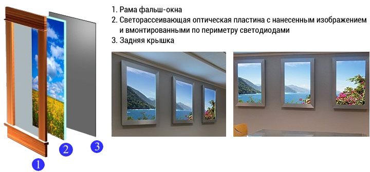 Конструкция фальш окна